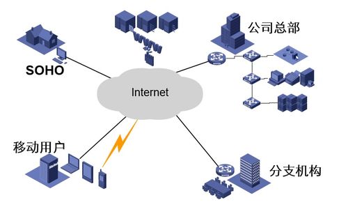 計算機網絡概述 OSI與TCP/IP參考模型，及計算機軟硬件與網絡技術開發