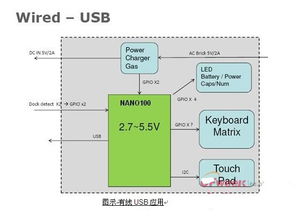 大聯大凱悌集團推出多款平板電腦參考設計方案，驅動計算機軟硬件及網絡技術開發新浪潮