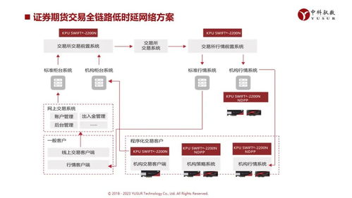 中科馭數(shù)DPU技術(shù)開放日 云原生網(wǎng)絡(luò)、RDMA、安全加速等前沿方案組團(tuán)亮相，引領(lǐng)計算基礎(chǔ)設(shè)施革新