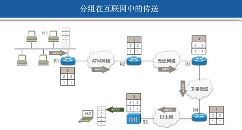 計算機(jī)網(wǎng)絡(luò)網(wǎng)絡(luò)層 軟硬件協(xié)同開發(fā)的核心與技術(shù)實(shí)踐