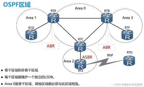 計算機(jī)網(wǎng)絡(luò)課程筆記 網(wǎng)絡(luò)層核心技術(shù)解析